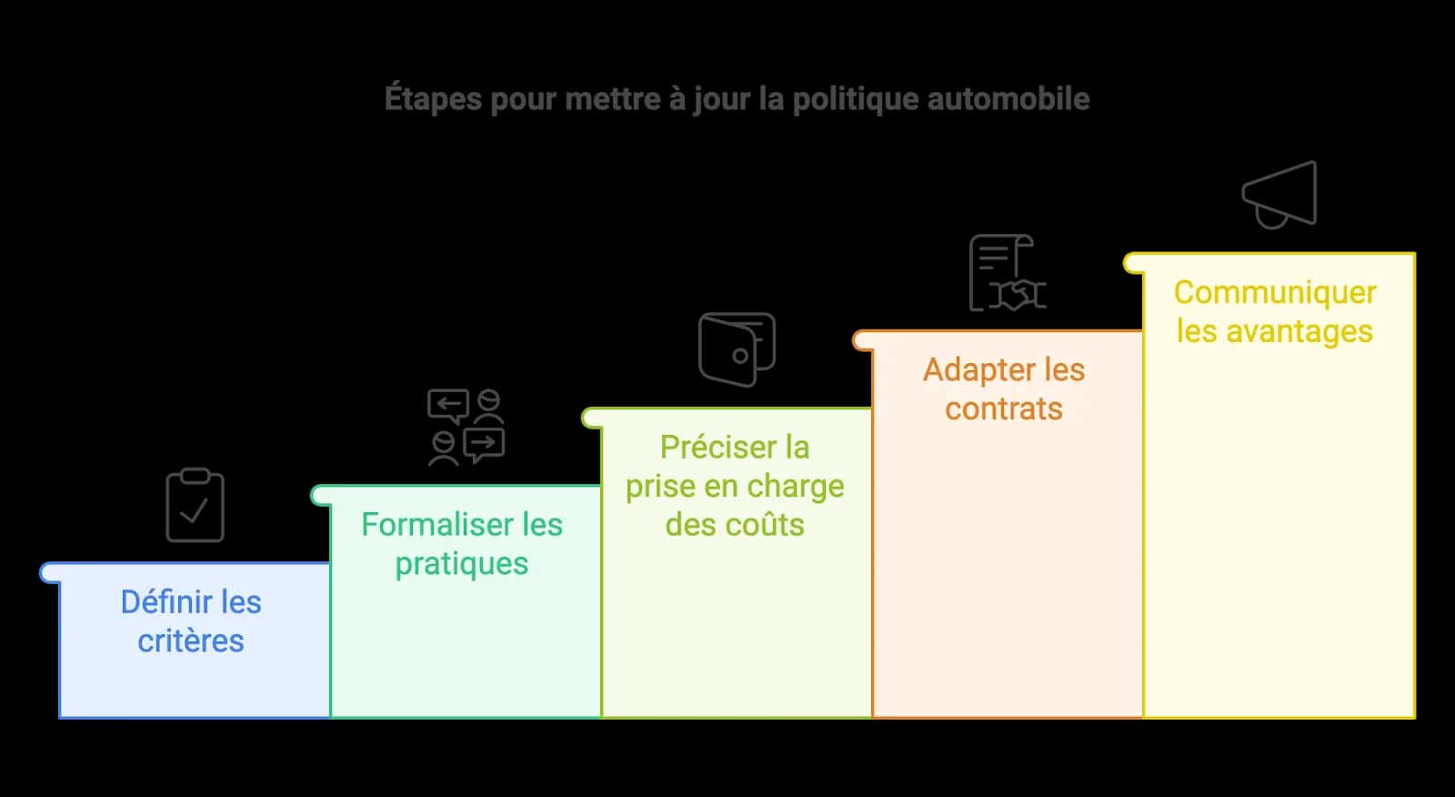 Illustration (alt à rédiger)