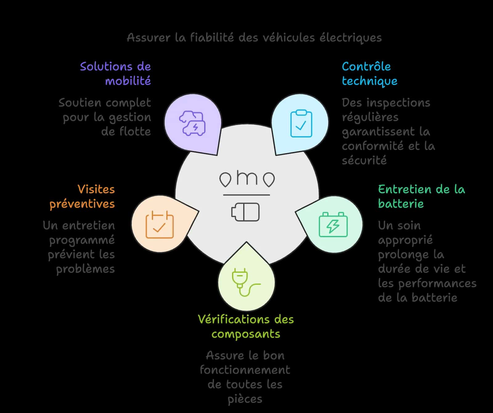 Illustration (alt à rédiger)