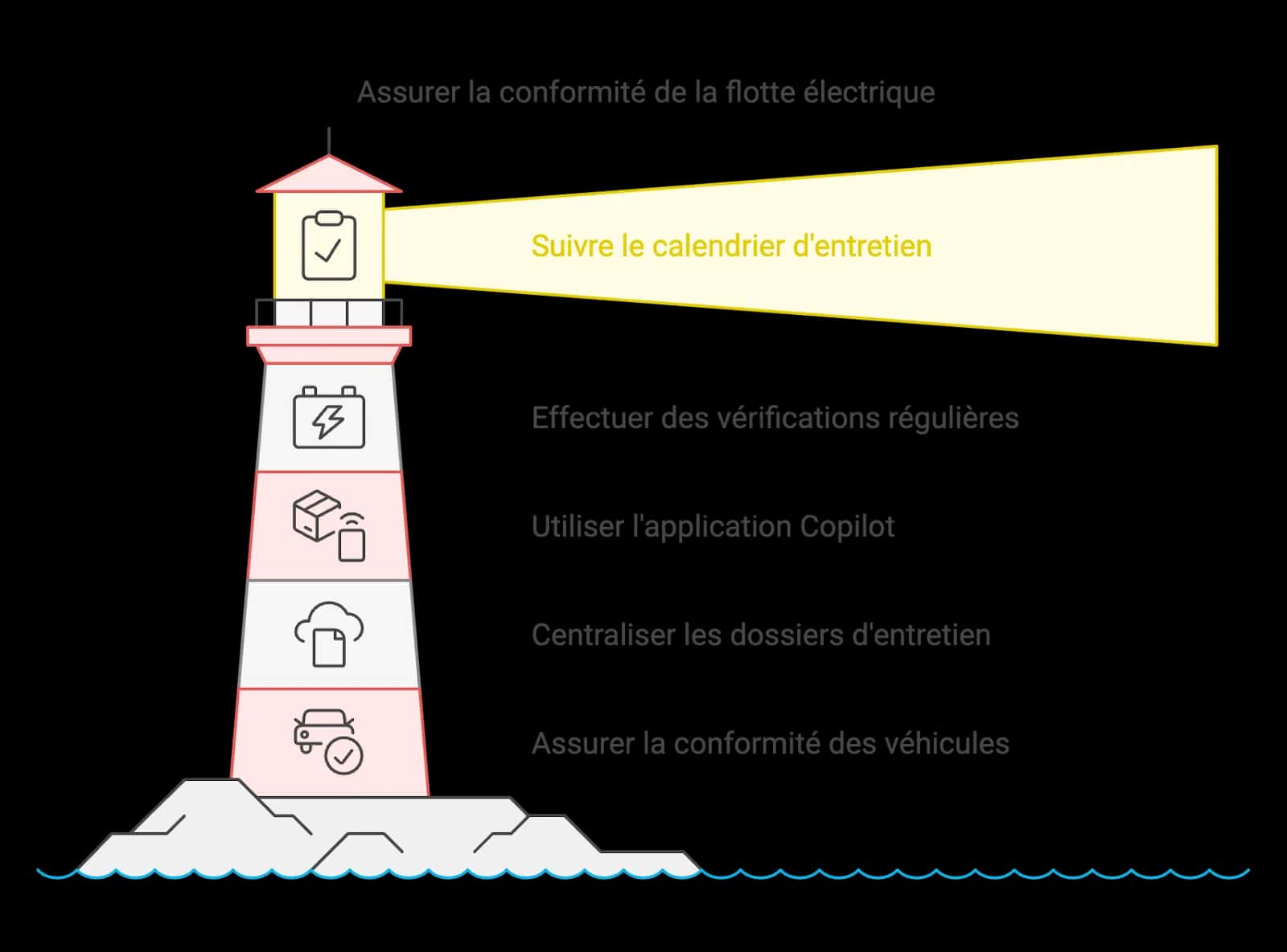 Illustration (alt à rédiger)