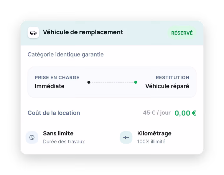 Écran d'un véhicule de remplacement réservé, de catégorie identique